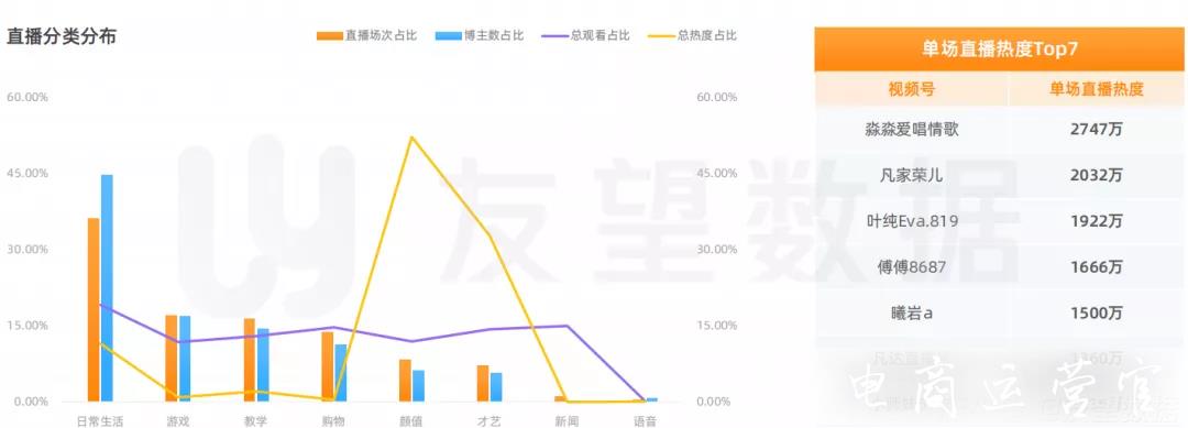 2023年微信視頻號生態(tài)趨勢調(diào)查報(bào)告|友望數(shù)據(jù)發(fā)布